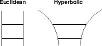 hyperbolic