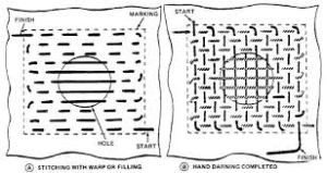 Two steps to darning by hand.